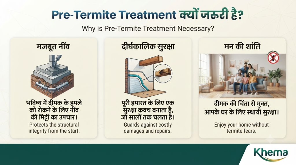 Pre-Termite Treatment